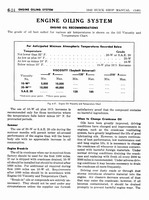 07 1942 Buick Shop Manual - Engine-024-024.jpg